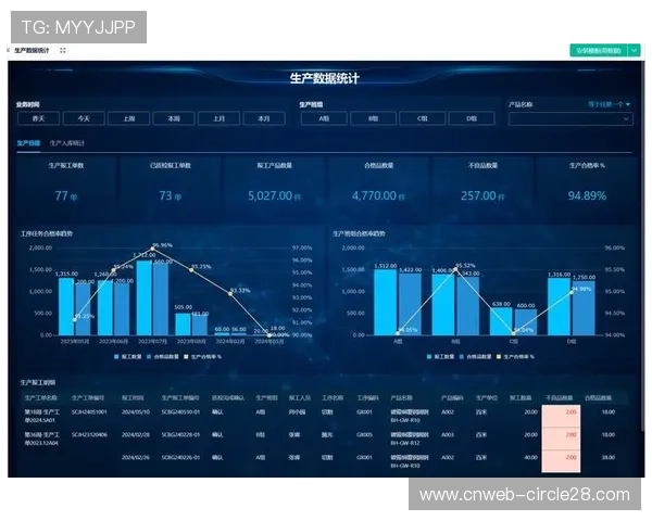 制播团队引入看板管理逻辑 实现了体育赛事影像生产平台的全周期监控